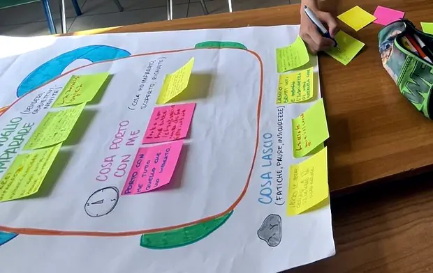 Il cartellone del gruppo di terza media